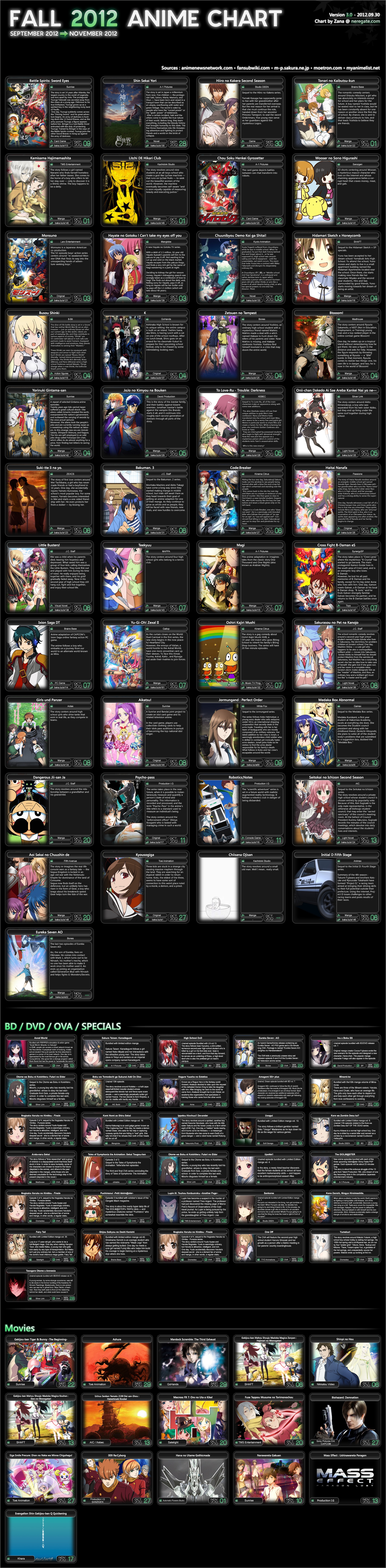 Fall 2013 Anime Chart