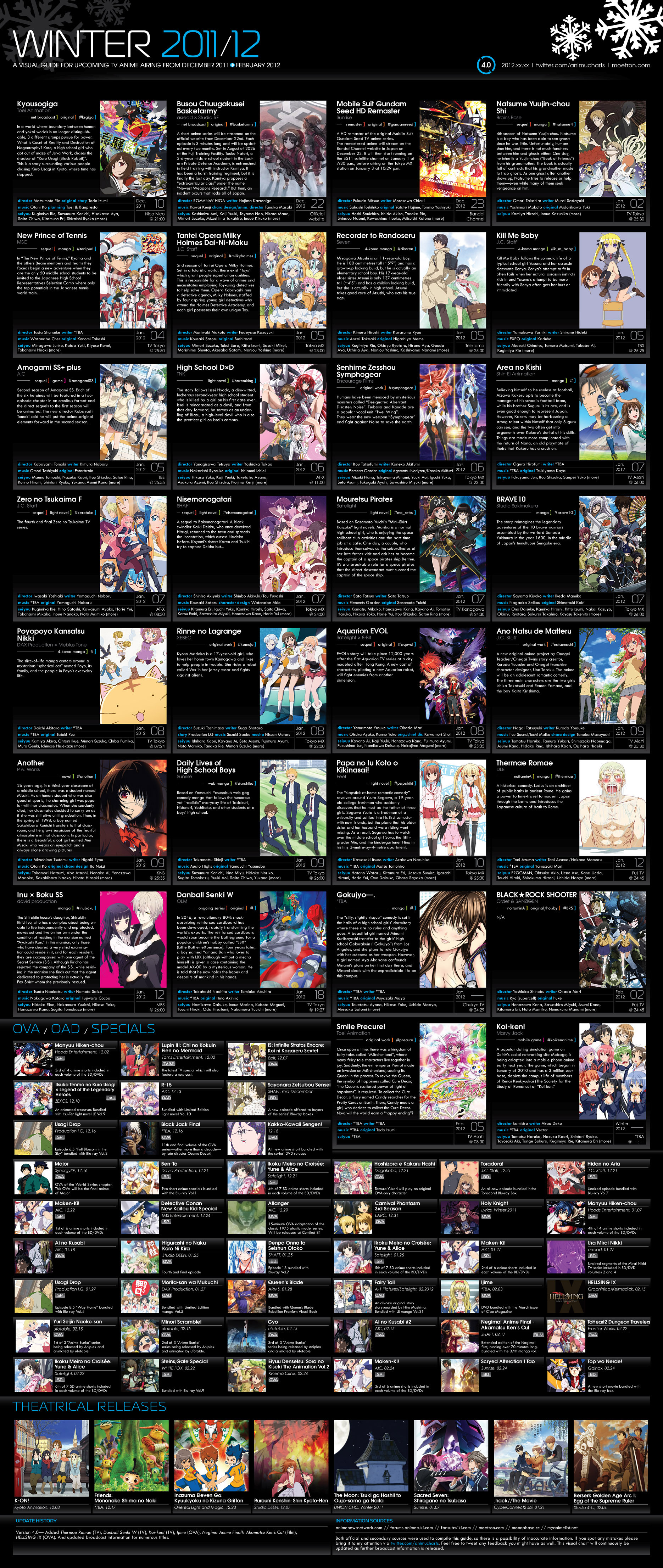 Spring 2018 Anime Chart