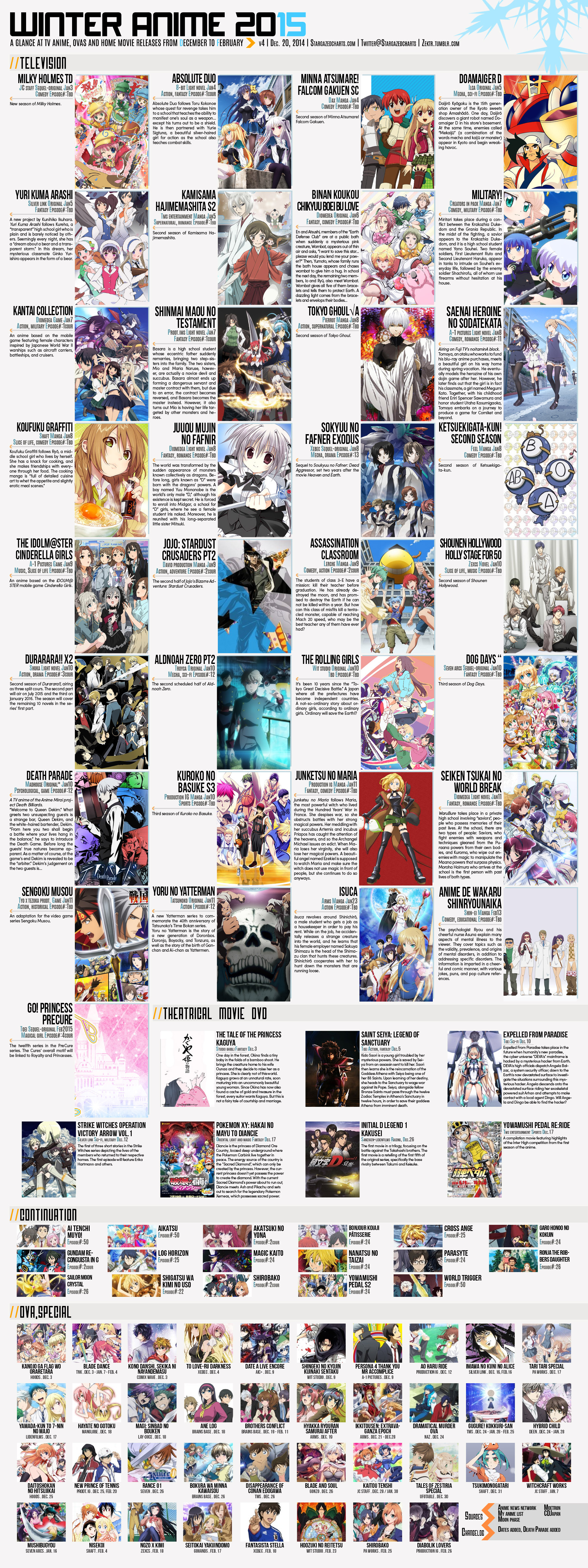 Anime List Fall 2014
