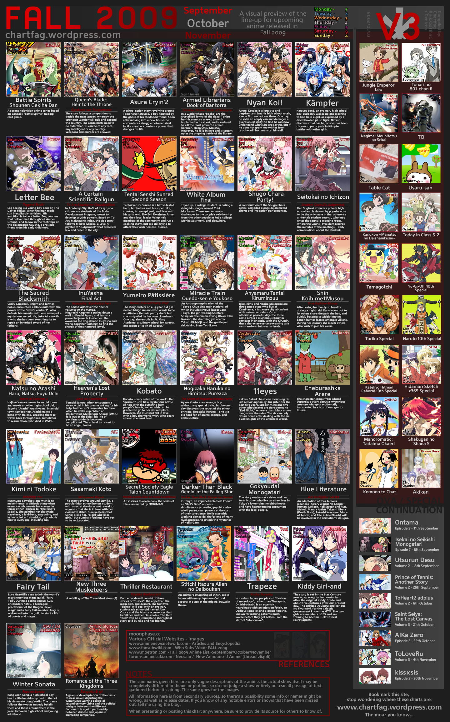 Licensed Infinite Dendrogram - Page 7 - AnimeSuki Forum